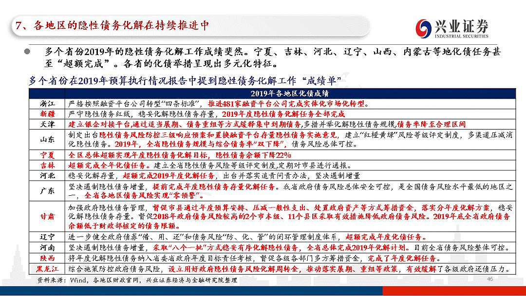 政府城投债怎么买 政府城投债