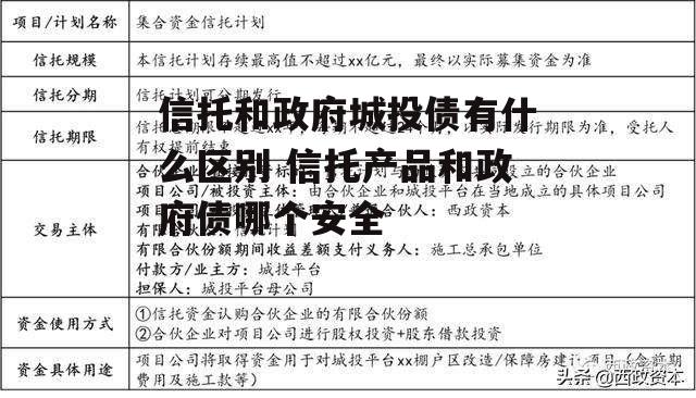 信托和政府城投债有什么区别 信托产品和政府债哪个安全