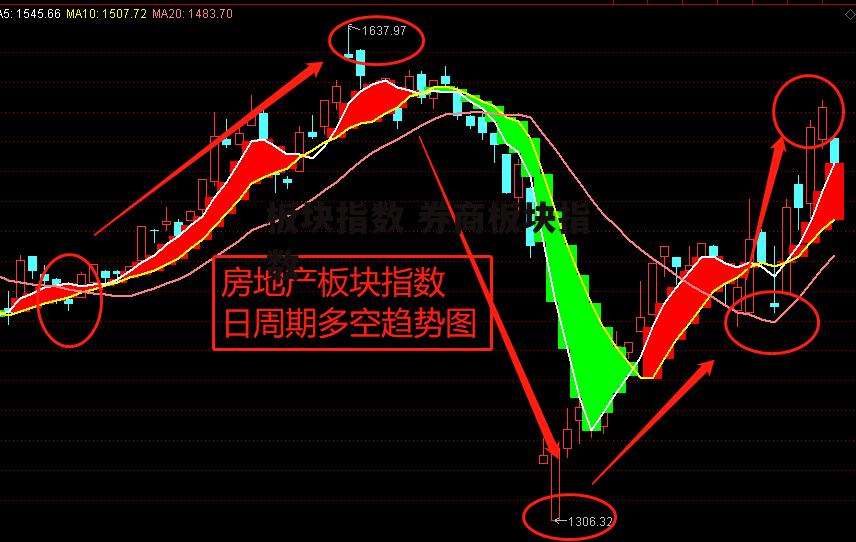 板块指数 券商板块指数