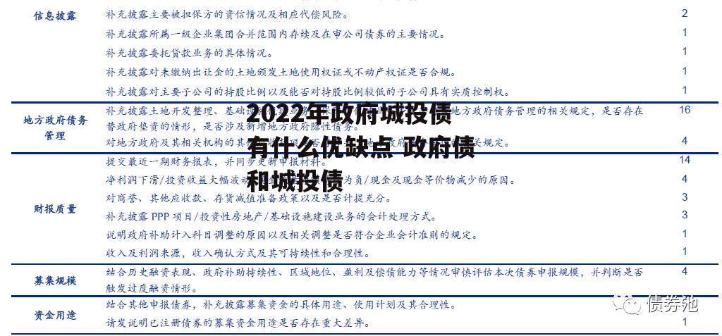 2022年政府城投债有什么优缺点 政府债和城投债