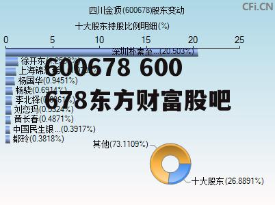 600678 600678东方财富股吧