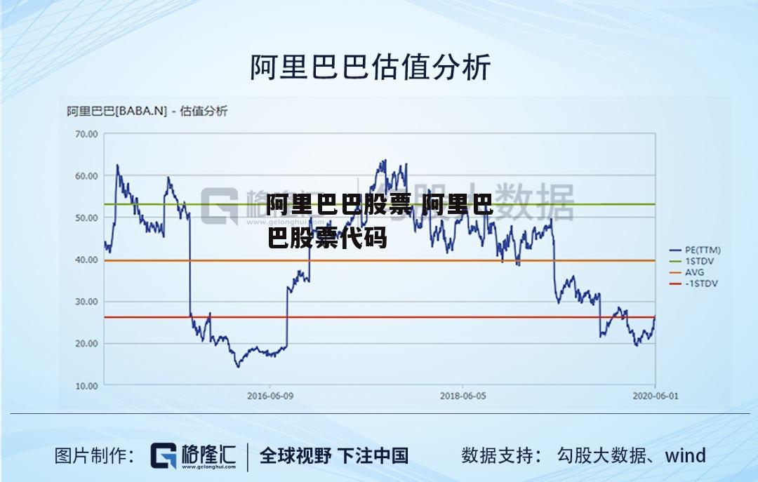 阿里巴巴股票 阿里巴巴股票代码