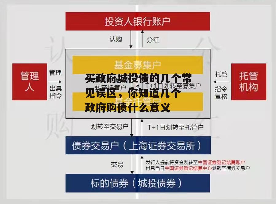 买政府城投债的几个常见误区，你知道几个 政府购债什么意义