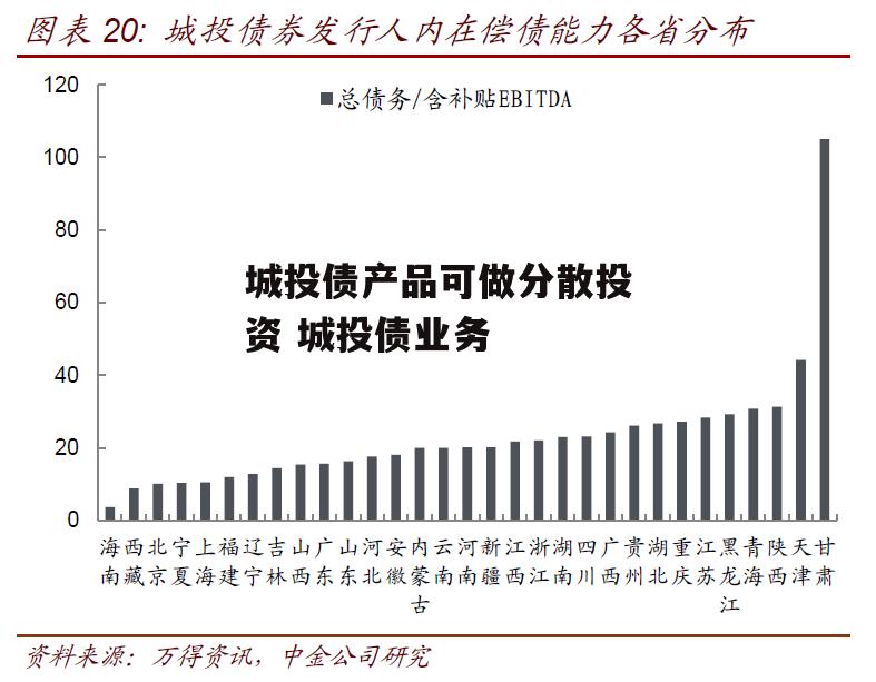 城投债产品可做分散投资 城投债业务