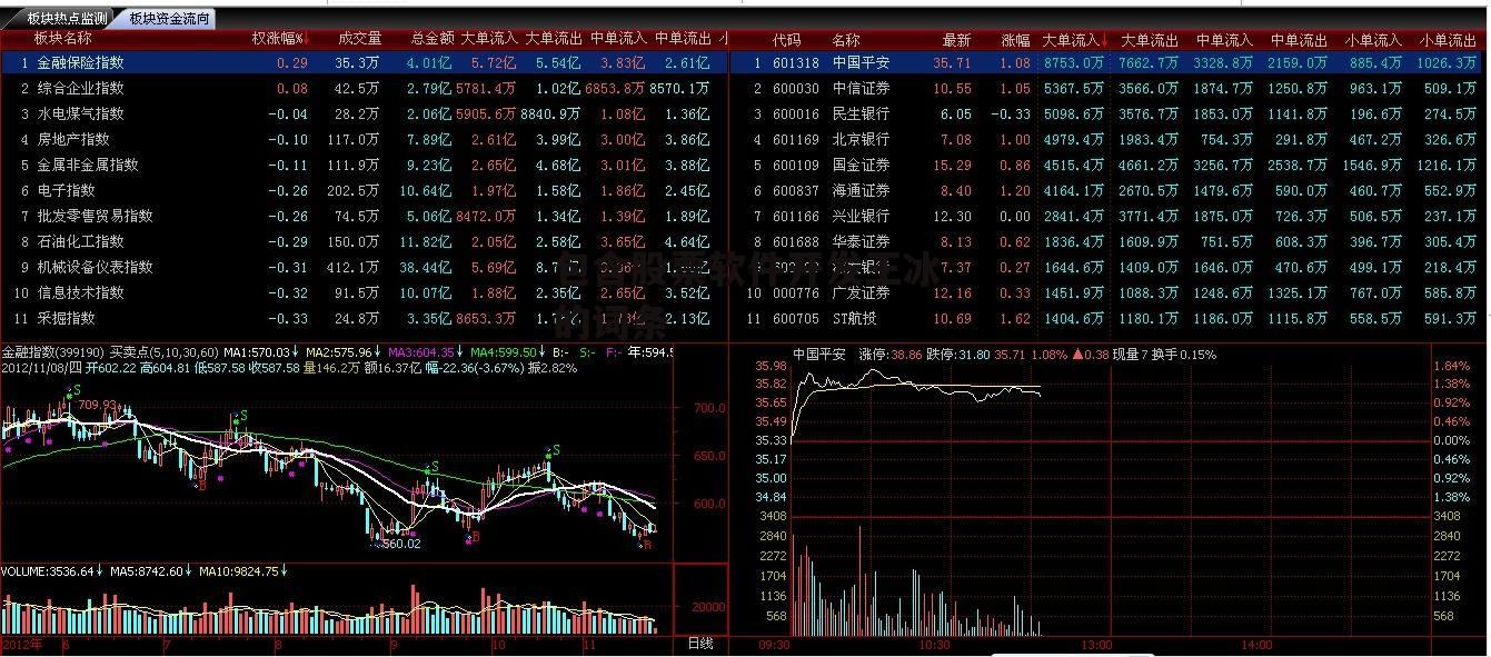 包含股票软件开发王冰的词条