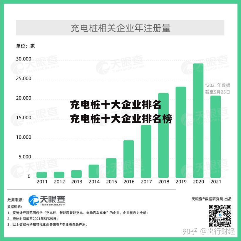 充电桩十大企业排名 充电桩十大企业排名榜