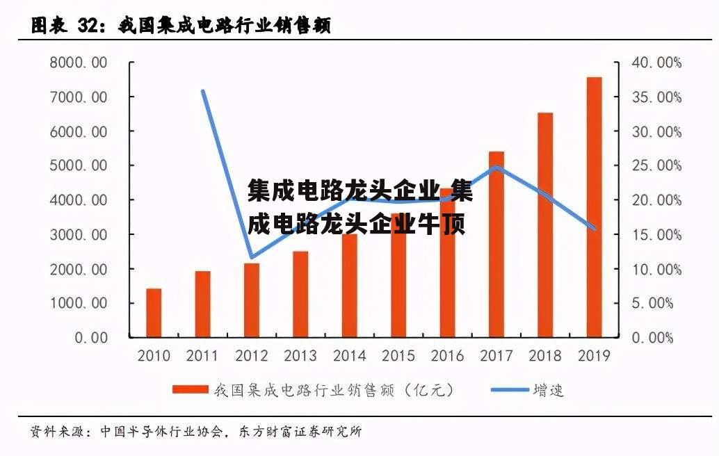 集成电路龙头企业 集成电路龙头企业牛顶