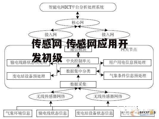 传感网 传感网应用开发初级