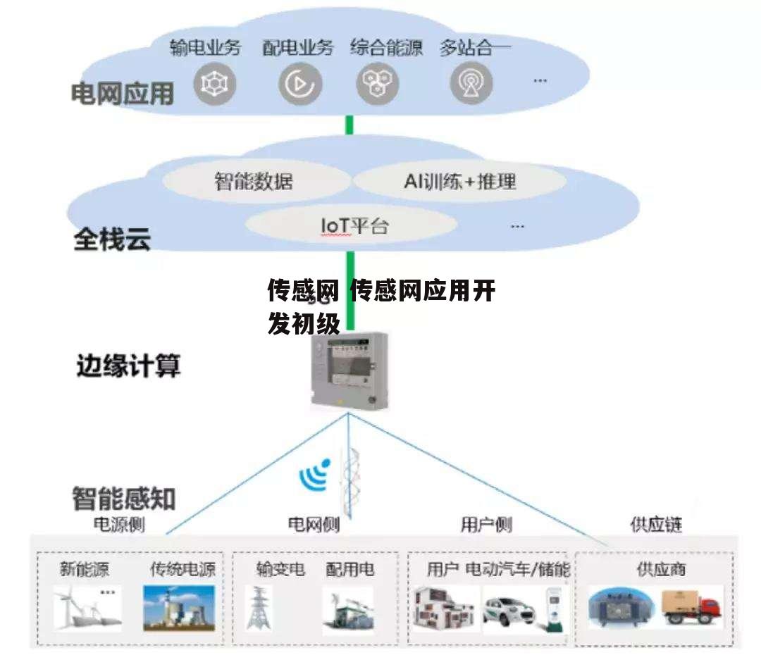 传感网 传感网应用开发初级