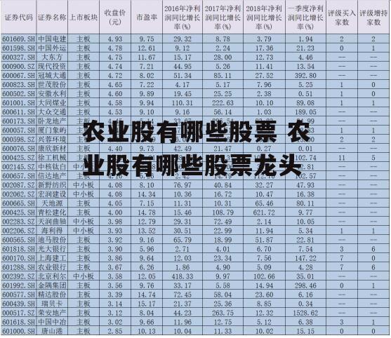 农业股有哪些股票 农业股有哪些股票龙头