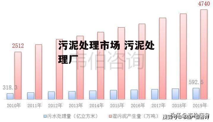 污泥处理市场 污泥处理厂