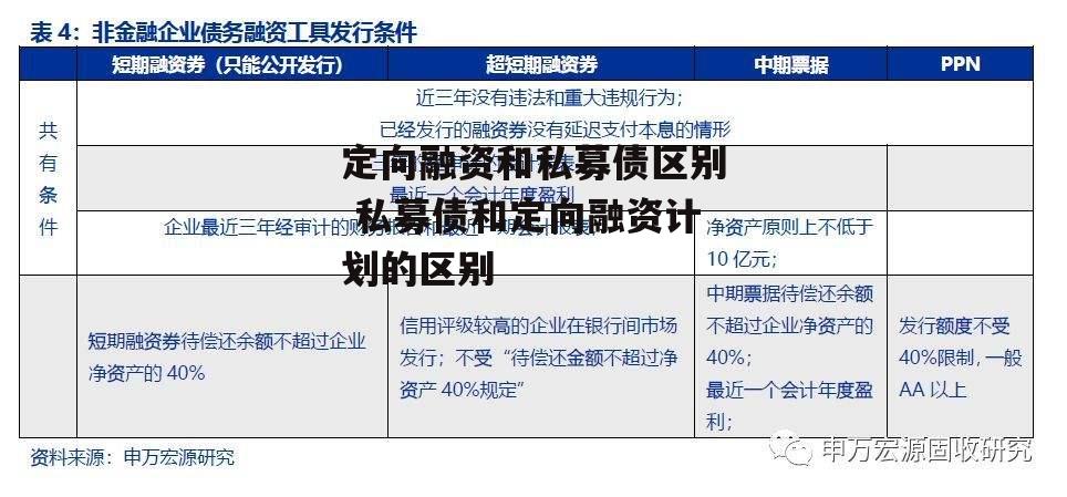 定向融资和私募债区别 私募债和定向融资计划的区别