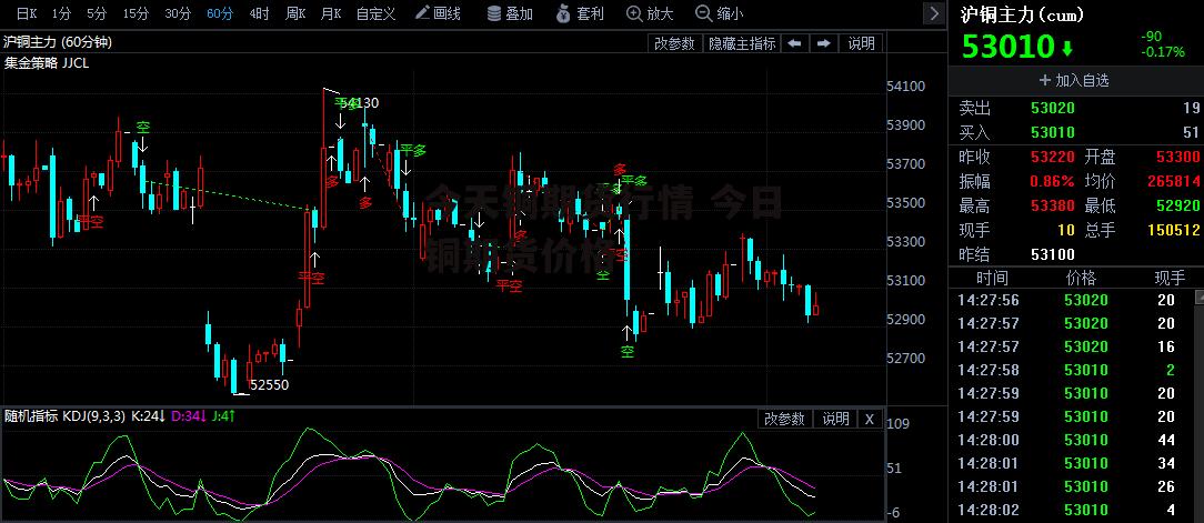 今天铜期货行情 今日铜期货价格