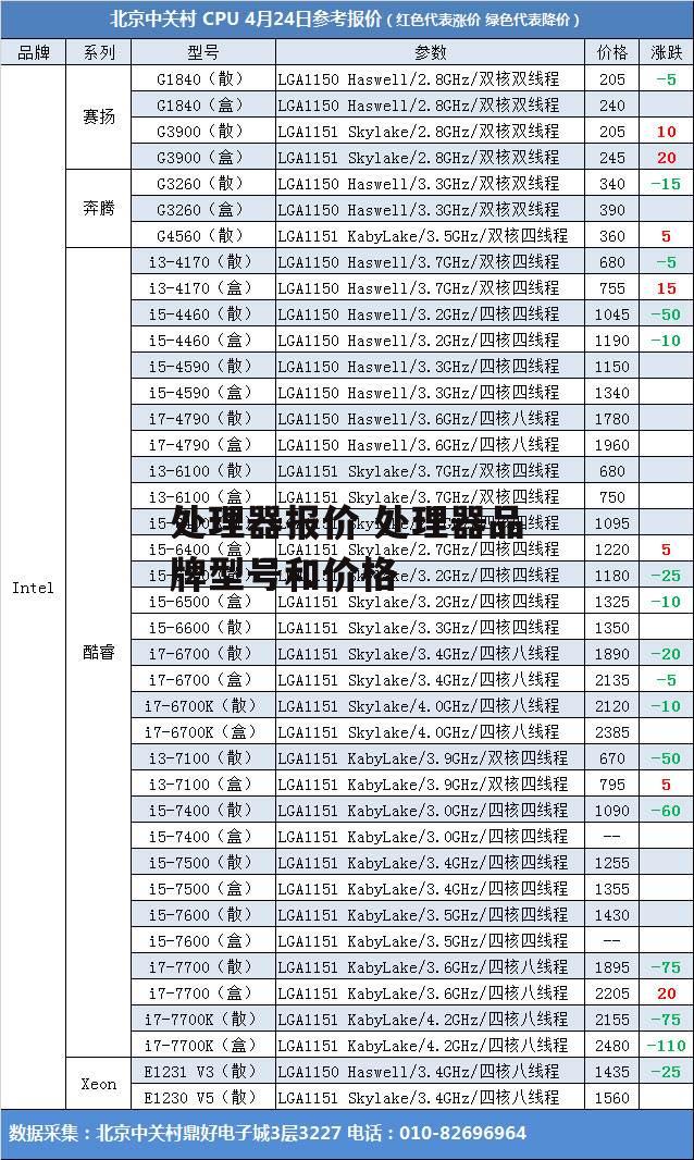 处理器报价 处理器品牌型号和价格