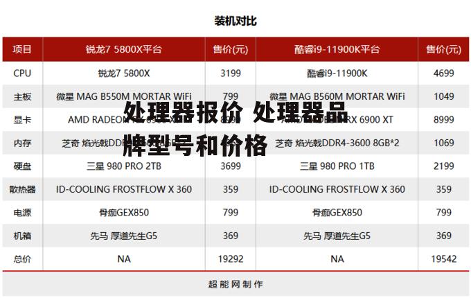 处理器报价 处理器品牌型号和价格