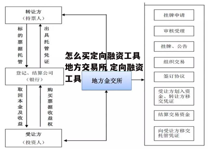 怎么买定向融资工具 地方交易所 定向融资工具