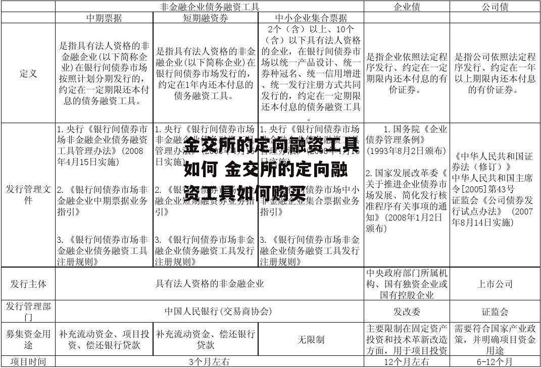 金交所的定向融资工具如何 金交所的定向融资工具如何购买