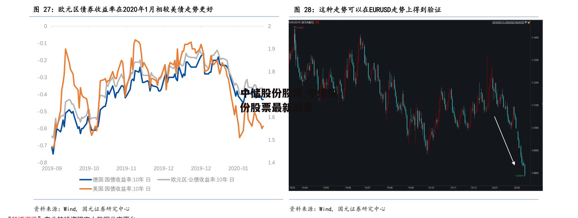 中储股份股票 中储股份股票最新消息