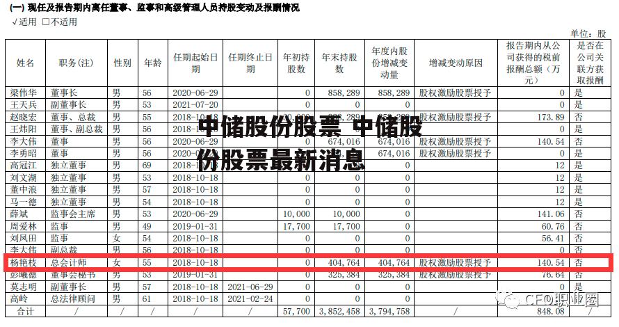 中储股份股票 中储股份股票最新消息