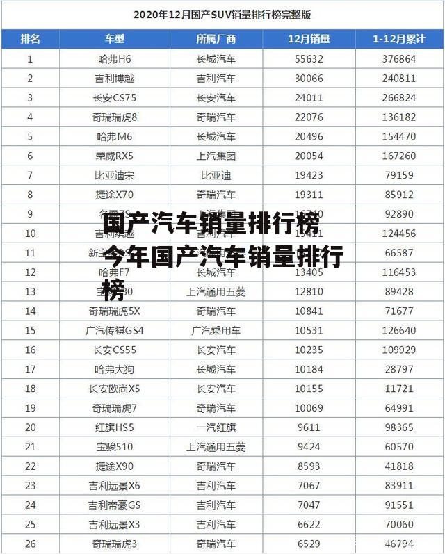 国产汽车销量排行榜 今年国产汽车销量排行榜