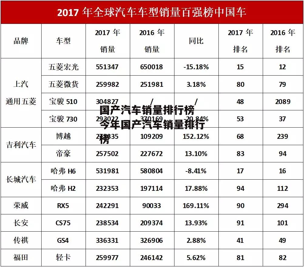 国产汽车销量排行榜 今年国产汽车销量排行榜