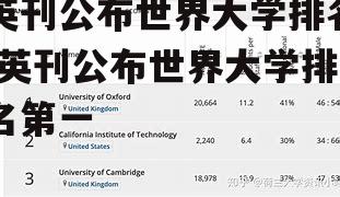 英刊公布世界大学排名 英刊公布世界大学排名第一