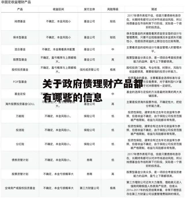 关于政府债理财产品都有哪些的信息