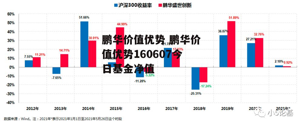 鹏华价值优势 鹏华价值优势160607今日基金净值