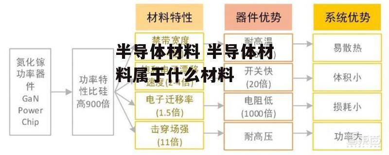 半导体材料 半导体材料属于什么材料