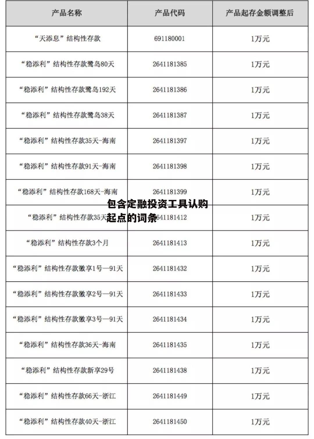 包含定融投资工具认购起点的词条