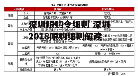 深圳限购令细则 深圳2018限购细则解读