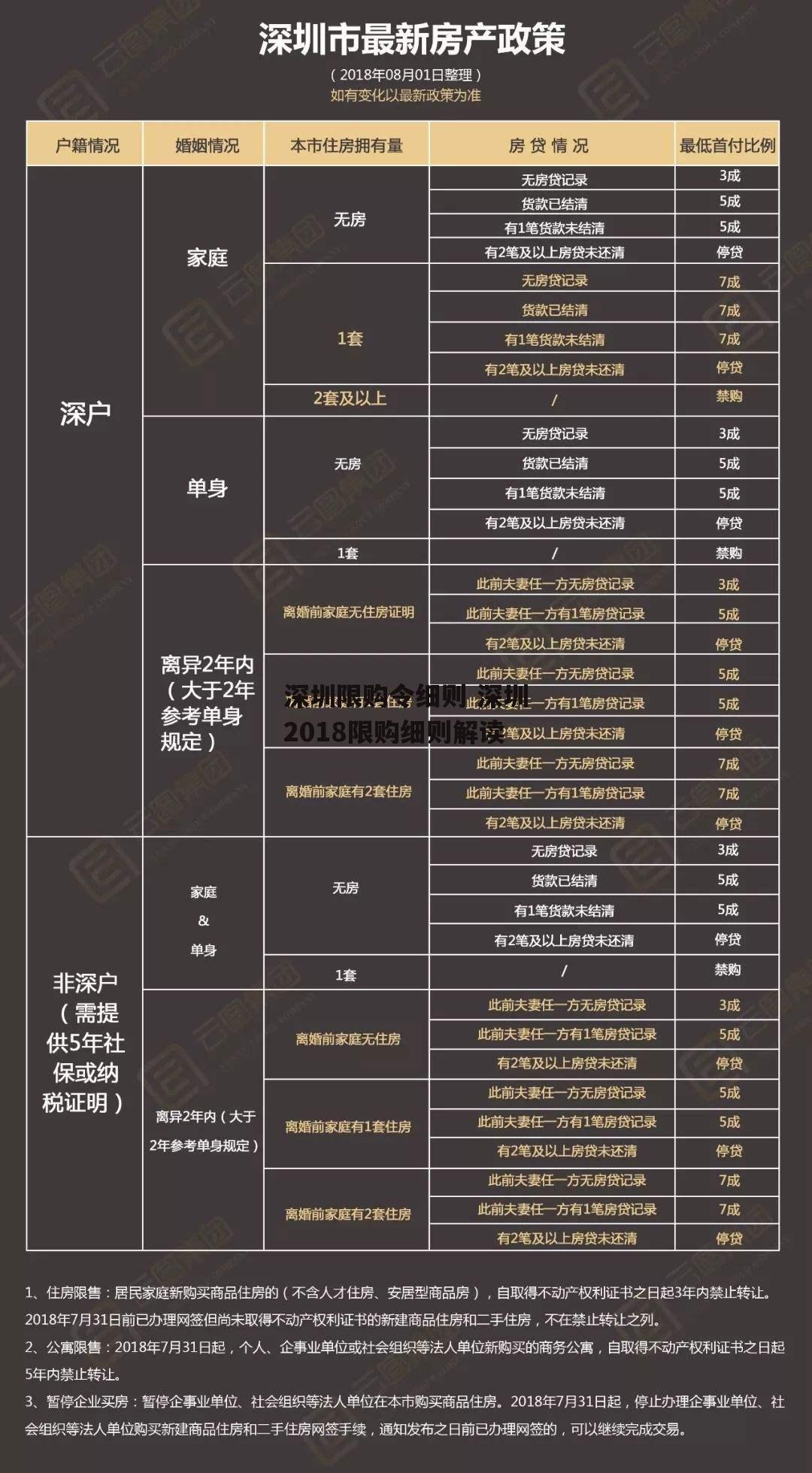 深圳限购令细则 深圳2018限购细则解读