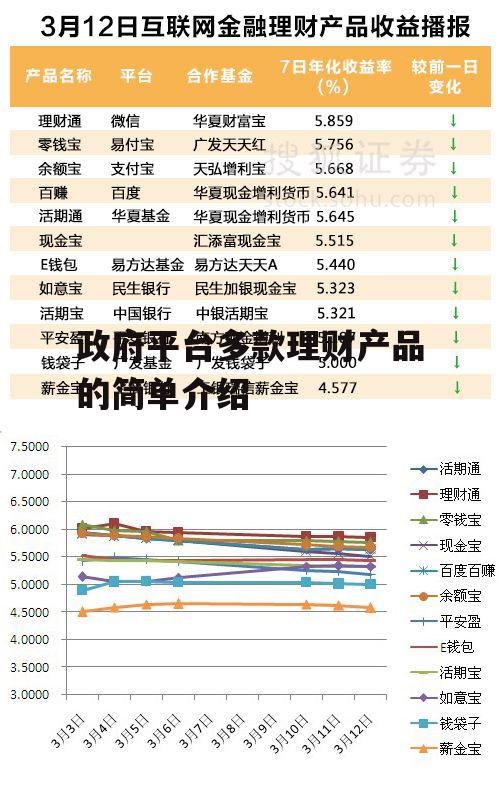 政府平台多款理财产品的简单介绍