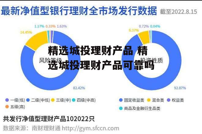 精选城投理财产品 精选城投理财产品可靠吗