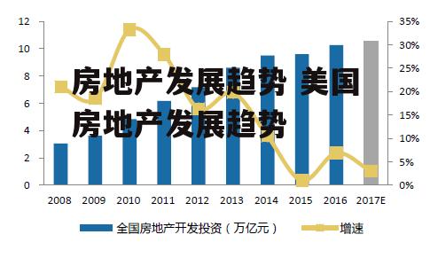 房地产发展趋势 美国房地产发展趋势