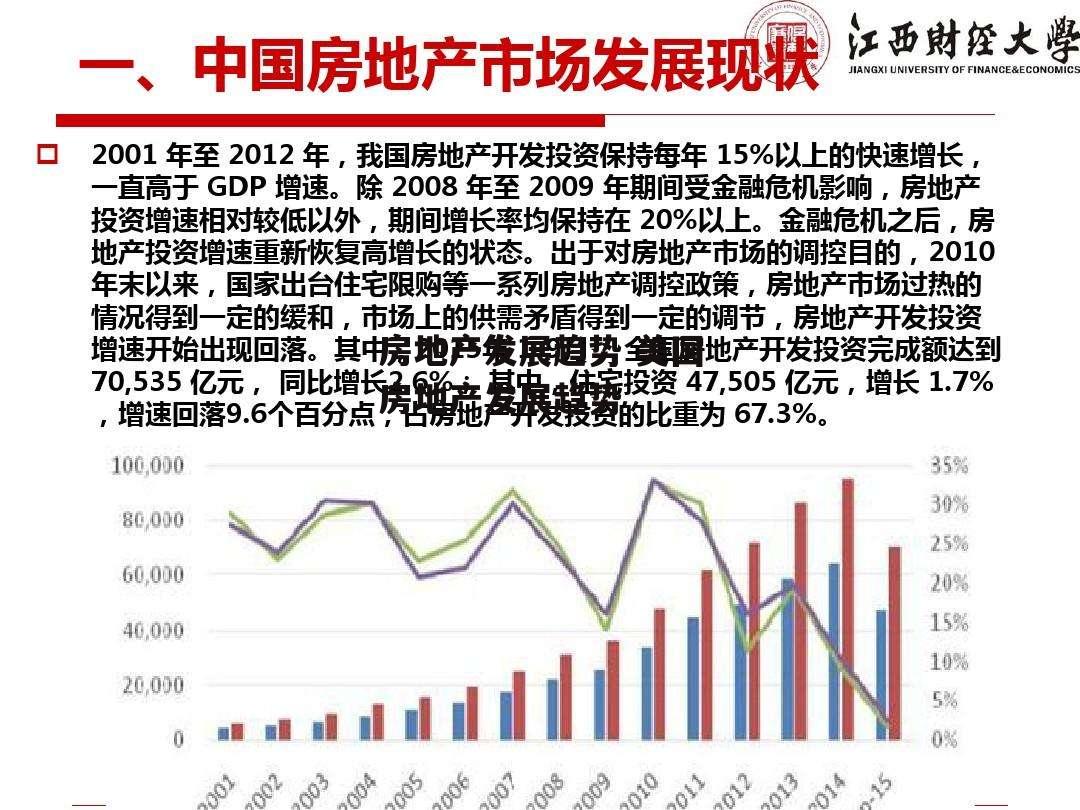 房地产发展趋势 美国房地产发展趋势