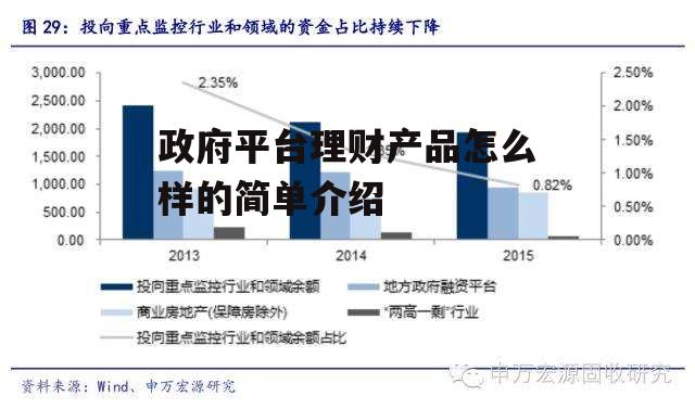 政府平台理财产品怎么样的简单介绍