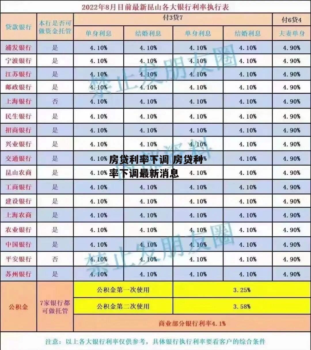 房贷利率下调 房贷利率下调最新消息