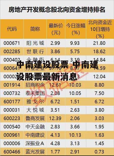 中南建设股票 中南建设股票最新消息