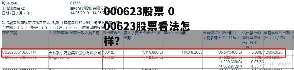 000623股票 000623股票看法怎样?