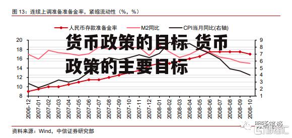 货币政策的目标 货币政策的主要目标