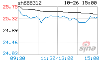 燕麦科技 燕麦科技李元