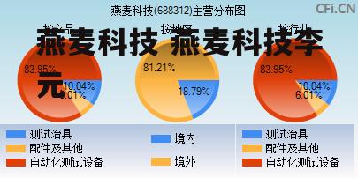 燕麦科技 燕麦科技李元