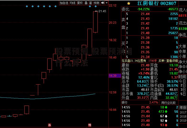 股票预测 股票预测用什么算法