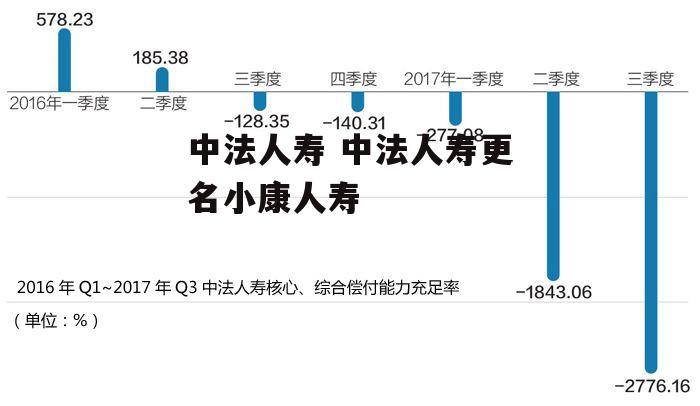 中法人寿 中法人寿更名小康人寿