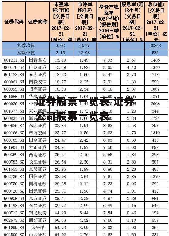 证券股票一览表 证券公司股票一览表