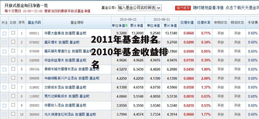 2011年基金排名 2010年基金收益排名