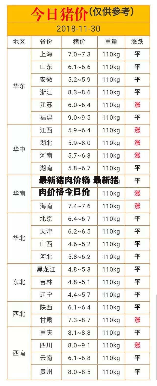 最新猪肉价格 最新猪肉价格今日价