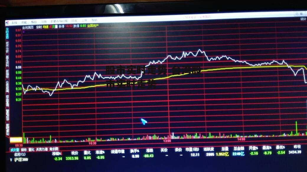 股市实时走势 台湾股市实时走势