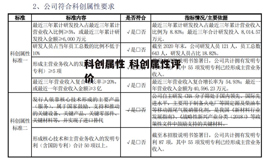 科创属性 科创属性评价